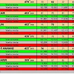 CLASIFICACION SLOTSAB 3