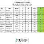 clasificacion final ERC