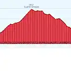 Barco-Campo las Danzas 177 kms