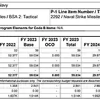 Cost of NSM