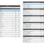 DM1 jornada 4