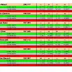 RESULTAT CURSA SLOTMANIA GENER DEL 31 AL 37