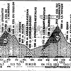 Tour 83 - 10 Pau-Bagn?res de Luchon