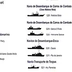 Submarinos de Brasil...
