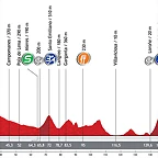 Etapa-15_-La-Robla-Lagos-de-Covadonga_-186-km_-Dominogo-2-Septiembre