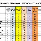 CAMP BRM DESPRES DE SLOTCAR DEL 1 AL 15