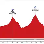 Embrun-Valloire 1