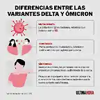 diferencias-las-variantes-delta-y-omicron_-1png