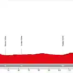 18. Haro - Arantzazu (MM, 156 km, 2.220 m)