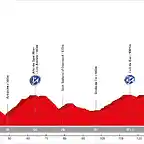 08. Sant Celoni - Torell? (AM, 168 km, 3.780 m)