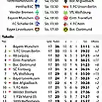 bundesliga-18-spieltag-185x330