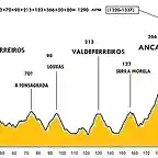 VEGADEO-7 CARBALLOS x cruz barreiros-fons-loux-valdef-pan zarco-B