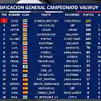 clasificacion