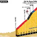 Tour-de-France-2017-profil-Col-de-Peyra-Taillade