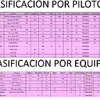 clasificaci?n final pilotos y escuder?as