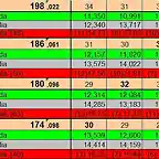 RESUL SLOT DEL 26 AL 29