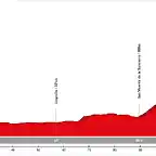 12. Calahorra - Vitoria-Gasteiz (LL, 131 km, 1.520 m)