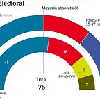 EleccionesGaliciaSondeoabril2016-1