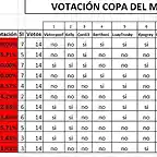 votaciones