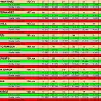 RESULT 26 A 34