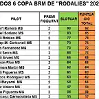 RESULTAT RODALIES MS