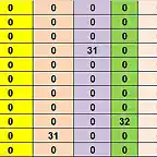 RESUL CAMP TOTAL 74 AL 84