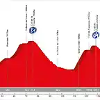 09. Olot - Santuario de Queralt (AM, 180 km, 4.730 m)