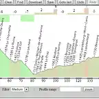 Le Bourg d'Oisans-Tignes ---- Galibier , Iseran + Tignes