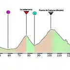 Oviedo - La Farrapona