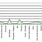 II Trofeo Master Ayto. Pilagos