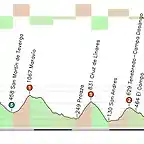 Grado - Cotobello 200 km