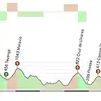 Grado - Cotobello 217 km