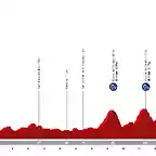 vuelta-espana-2023-stage-16
