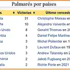 PALMARES