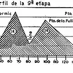 Igualada