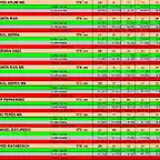 RESULT PER CARRIL 19 AL 28