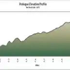 2011tourofutah_prologue_600