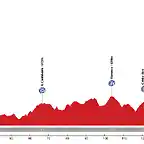 Diseo La Vuelta E02 Ferrol - Bares