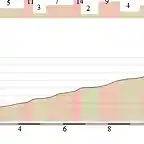 Coll de Port