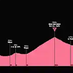 giro-ditalia-2019-stage-14