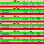 FINAL CURSA DEL 29 AL 34