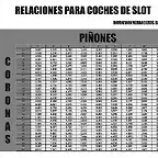 tabla relaciones slot