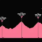 giro1976-19aprox