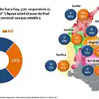 SondeoPlebiscitoPazColombia2016-1