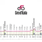 giro-de-italia-et13-perfil-2025-rcs-press