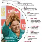 dilma-rousseff-dama-hierro-brasilena_2_2167543