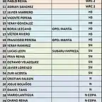 lista de inscritos 2017 tinamar