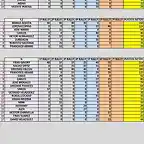 clasificaci?n campeonato