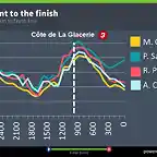 cmo terminaron en velocidad en la segunda etapa del Tour 2016