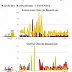 Gtrends-pres-V22-usa-col